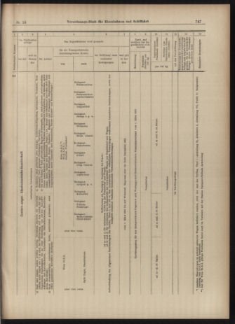 Verordnungs-Blatt für Eisenbahnen und Schiffahrt: Veröffentlichungen in Tarif- und Transport-Angelegenheiten 19030226 Seite: 23