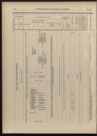 Verordnungs-Blatt für Eisenbahnen und Schiffahrt: Veröffentlichungen in Tarif- und Transport-Angelegenheiten 19030226 Seite: 24