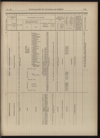 Verordnungs-Blatt für Eisenbahnen und Schiffahrt: Veröffentlichungen in Tarif- und Transport-Angelegenheiten 19030226 Seite: 25