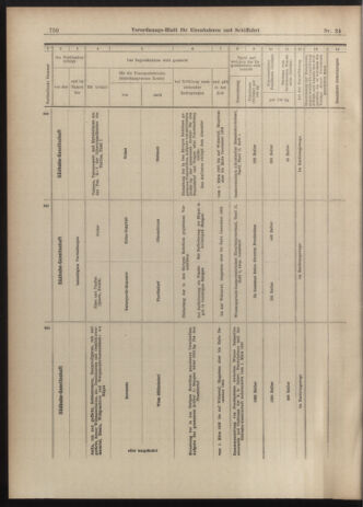 Verordnungs-Blatt für Eisenbahnen und Schiffahrt: Veröffentlichungen in Tarif- und Transport-Angelegenheiten 19030226 Seite: 26