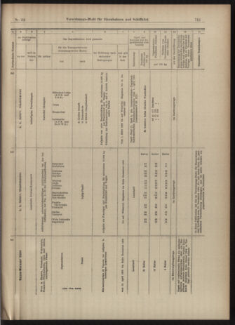 Verordnungs-Blatt für Eisenbahnen und Schiffahrt: Veröffentlichungen in Tarif- und Transport-Angelegenheiten 19030226 Seite: 27