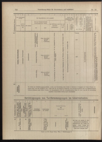 Verordnungs-Blatt für Eisenbahnen und Schiffahrt: Veröffentlichungen in Tarif- und Transport-Angelegenheiten 19030226 Seite: 28