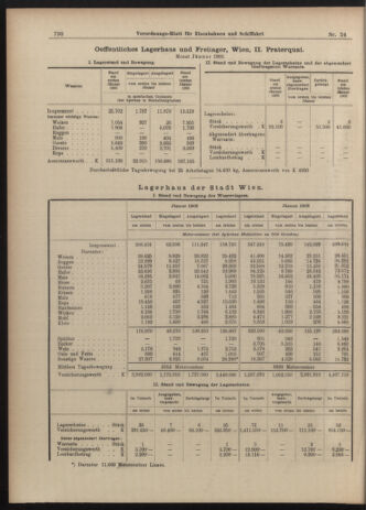 Verordnungs-Blatt für Eisenbahnen und Schiffahrt: Veröffentlichungen in Tarif- und Transport-Angelegenheiten 19030226 Seite: 6