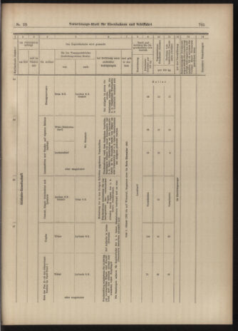 Verordnungs-Blatt für Eisenbahnen und Schiffahrt: Veröffentlichungen in Tarif- und Transport-Angelegenheiten 19030228 Seite: 13