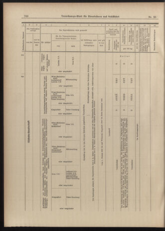 Verordnungs-Blatt für Eisenbahnen und Schiffahrt: Veröffentlichungen in Tarif- und Transport-Angelegenheiten 19030228 Seite: 14