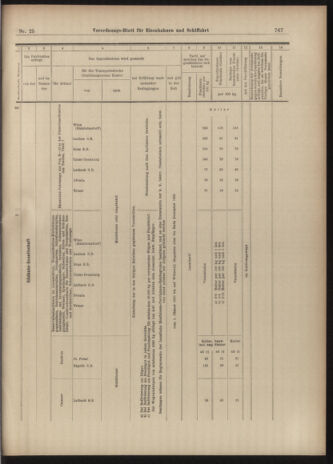 Verordnungs-Blatt für Eisenbahnen und Schiffahrt: Veröffentlichungen in Tarif- und Transport-Angelegenheiten 19030228 Seite: 15