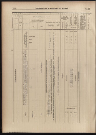 Verordnungs-Blatt für Eisenbahnen und Schiffahrt: Veröffentlichungen in Tarif- und Transport-Angelegenheiten 19030228 Seite: 16