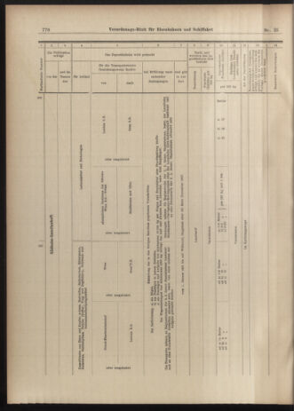 Verordnungs-Blatt für Eisenbahnen und Schiffahrt: Veröffentlichungen in Tarif- und Transport-Angelegenheiten 19030228 Seite: 18