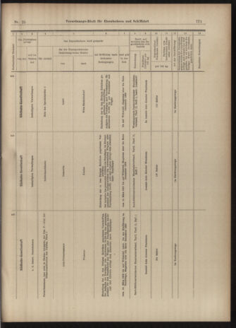 Verordnungs-Blatt für Eisenbahnen und Schiffahrt: Veröffentlichungen in Tarif- und Transport-Angelegenheiten 19030228 Seite: 19