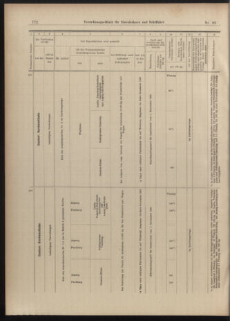 Verordnungs-Blatt für Eisenbahnen und Schiffahrt: Veröffentlichungen in Tarif- und Transport-Angelegenheiten 19030228 Seite: 20