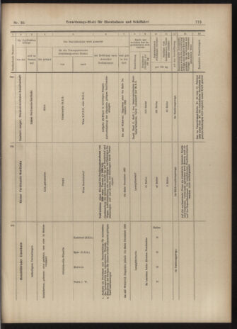 Verordnungs-Blatt für Eisenbahnen und Schiffahrt: Veröffentlichungen in Tarif- und Transport-Angelegenheiten 19030228 Seite: 21