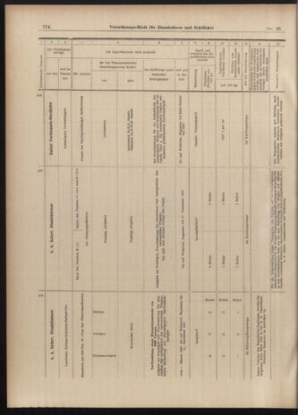 Verordnungs-Blatt für Eisenbahnen und Schiffahrt: Veröffentlichungen in Tarif- und Transport-Angelegenheiten 19030228 Seite: 22