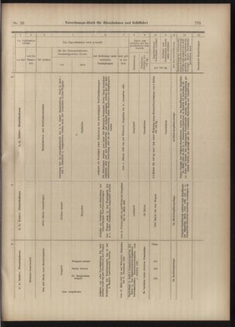 Verordnungs-Blatt für Eisenbahnen und Schiffahrt: Veröffentlichungen in Tarif- und Transport-Angelegenheiten 19030228 Seite: 23