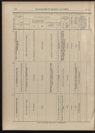 Verordnungs-Blatt für Eisenbahnen und Schiffahrt: Veröffentlichungen in Tarif- und Transport-Angelegenheiten 19030228 Seite: 24