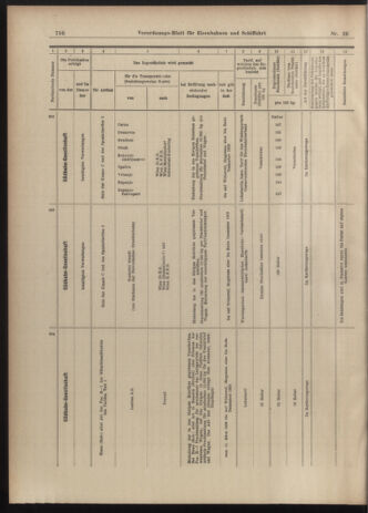 Verordnungs-Blatt für Eisenbahnen und Schiffahrt: Veröffentlichungen in Tarif- und Transport-Angelegenheiten 19030303 Seite: 10