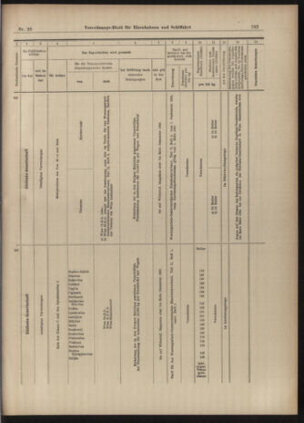 Verordnungs-Blatt für Eisenbahnen und Schiffahrt: Veröffentlichungen in Tarif- und Transport-Angelegenheiten 19030303 Seite: 11