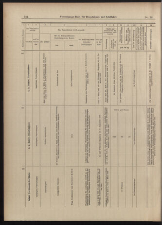 Verordnungs-Blatt für Eisenbahnen und Schiffahrt: Veröffentlichungen in Tarif- und Transport-Angelegenheiten 19030303 Seite: 8