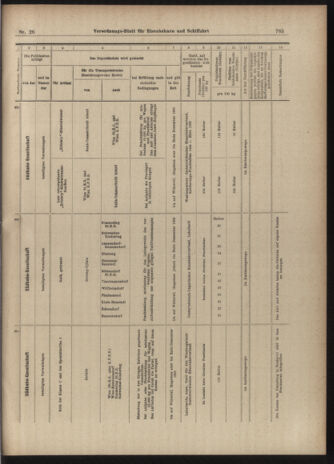 Verordnungs-Blatt für Eisenbahnen und Schiffahrt: Veröffentlichungen in Tarif- und Transport-Angelegenheiten 19030303 Seite: 9