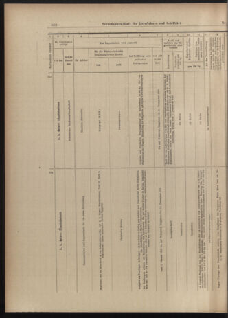 Verordnungs-Blatt für Eisenbahnen und Schiffahrt: Veröffentlichungen in Tarif- und Transport-Angelegenheiten 19030305 Seite: 10