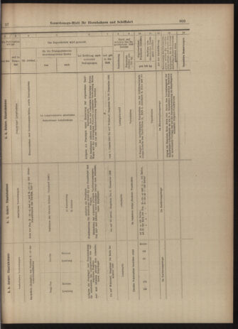 Verordnungs-Blatt für Eisenbahnen und Schiffahrt: Veröffentlichungen in Tarif- und Transport-Angelegenheiten 19030305 Seite: 11