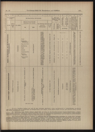 Verordnungs-Blatt für Eisenbahnen und Schiffahrt: Veröffentlichungen in Tarif- und Transport-Angelegenheiten 19030305 Seite: 13