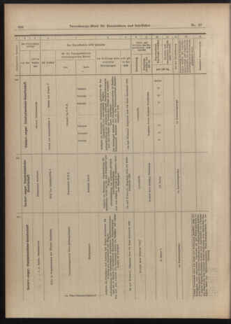 Verordnungs-Blatt für Eisenbahnen und Schiffahrt: Veröffentlichungen in Tarif- und Transport-Angelegenheiten 19030305 Seite: 14