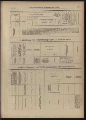 Verordnungs-Blatt für Eisenbahnen und Schiffahrt: Veröffentlichungen in Tarif- und Transport-Angelegenheiten 19030305 Seite: 15