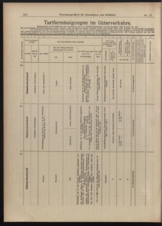 Verordnungs-Blatt für Eisenbahnen und Schiffahrt: Veröffentlichungen in Tarif- und Transport-Angelegenheiten 19030305 Seite: 8