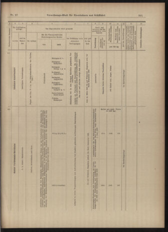 Verordnungs-Blatt für Eisenbahnen und Schiffahrt: Veröffentlichungen in Tarif- und Transport-Angelegenheiten 19030305 Seite: 9