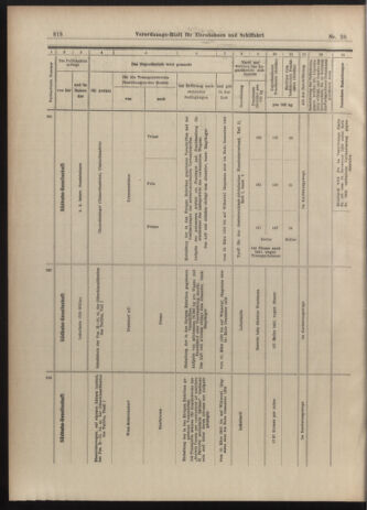 Verordnungs-Blatt für Eisenbahnen und Schiffahrt: Veröffentlichungen in Tarif- und Transport-Angelegenheiten 19030307 Seite: 10