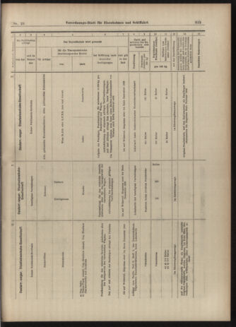 Verordnungs-Blatt für Eisenbahnen und Schiffahrt: Veröffentlichungen in Tarif- und Transport-Angelegenheiten 19030307 Seite: 11