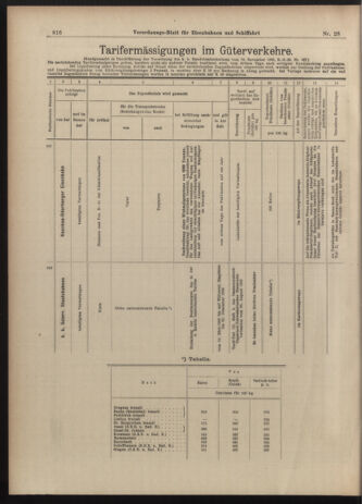 Verordnungs-Blatt für Eisenbahnen und Schiffahrt: Veröffentlichungen in Tarif- und Transport-Angelegenheiten 19030307 Seite: 8