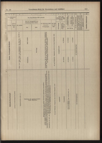 Verordnungs-Blatt für Eisenbahnen und Schiffahrt: Veröffentlichungen in Tarif- und Transport-Angelegenheiten 19030307 Seite: 9