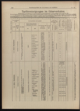 Verordnungs-Blatt für Eisenbahnen und Schiffahrt: Veröffentlichungen in Tarif- und Transport-Angelegenheiten 19030312 Seite: 10