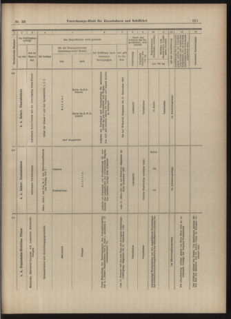 Verordnungs-Blatt für Eisenbahnen und Schiffahrt: Veröffentlichungen in Tarif- und Transport-Angelegenheiten 19030312 Seite: 11