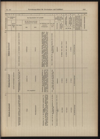 Verordnungs-Blatt für Eisenbahnen und Schiffahrt: Veröffentlichungen in Tarif- und Transport-Angelegenheiten 19030312 Seite: 13