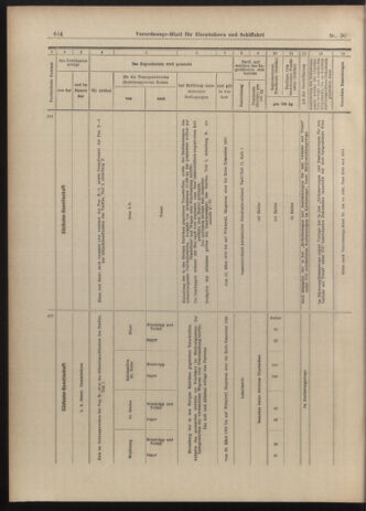 Verordnungs-Blatt für Eisenbahnen und Schiffahrt: Veröffentlichungen in Tarif- und Transport-Angelegenheiten 19030312 Seite: 14