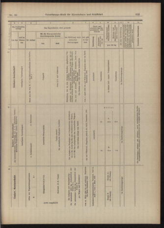 Verordnungs-Blatt für Eisenbahnen und Schiffahrt: Veröffentlichungen in Tarif- und Transport-Angelegenheiten 19030312 Seite: 15