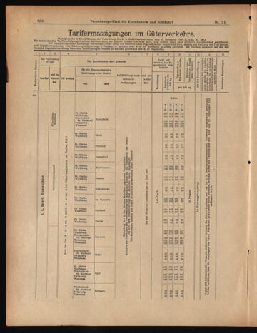 Verordnungs-Blatt für Eisenbahnen und Schiffahrt: Veröffentlichungen in Tarif- und Transport-Angelegenheiten 19030314 Seite: 12