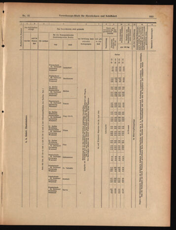 Verordnungs-Blatt für Eisenbahnen und Schiffahrt: Veröffentlichungen in Tarif- und Transport-Angelegenheiten 19030314 Seite: 13