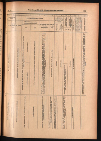 Verordnungs-Blatt für Eisenbahnen und Schiffahrt: Veröffentlichungen in Tarif- und Transport-Angelegenheiten 19030314 Seite: 15