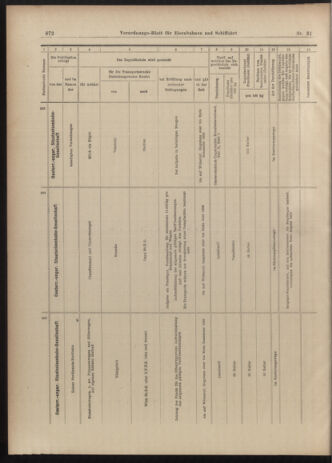 Verordnungs-Blatt für Eisenbahnen und Schiffahrt: Veröffentlichungen in Tarif- und Transport-Angelegenheiten 19030314 Seite: 16