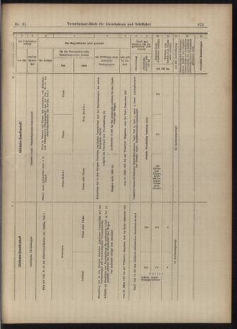 Verordnungs-Blatt für Eisenbahnen und Schiffahrt: Veröffentlichungen in Tarif- und Transport-Angelegenheiten 19030314 Seite: 17