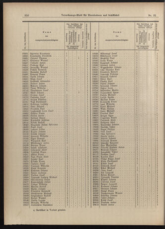 Verordnungs-Blatt für Eisenbahnen und Schiffahrt: Veröffentlichungen in Tarif- und Transport-Angelegenheiten 19030314 Seite: 2