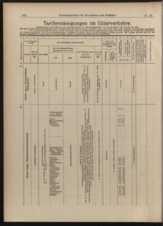 Verordnungs-Blatt für Eisenbahnen und Schiffahrt: Veröffentlichungen in Tarif- und Transport-Angelegenheiten 19030317 Seite: 10