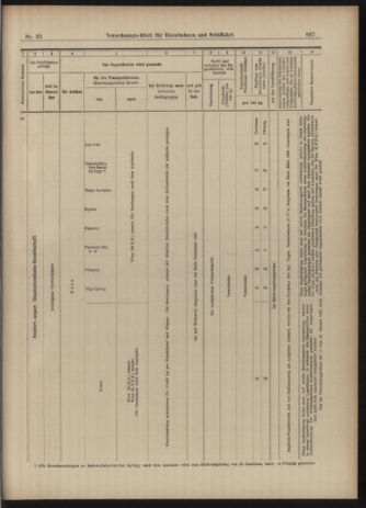 Verordnungs-Blatt für Eisenbahnen und Schiffahrt: Veröffentlichungen in Tarif- und Transport-Angelegenheiten 19030317 Seite: 11