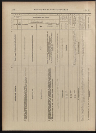 Verordnungs-Blatt für Eisenbahnen und Schiffahrt: Veröffentlichungen in Tarif- und Transport-Angelegenheiten 19030317 Seite: 12