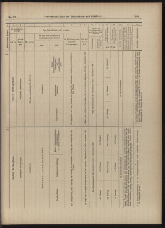 Verordnungs-Blatt für Eisenbahnen und Schiffahrt: Veröffentlichungen in Tarif- und Transport-Angelegenheiten 19030317 Seite: 13