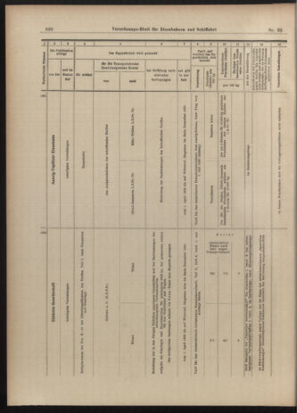 Verordnungs-Blatt für Eisenbahnen und Schiffahrt: Veröffentlichungen in Tarif- und Transport-Angelegenheiten 19030317 Seite: 14