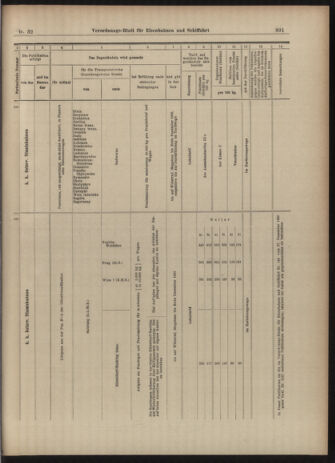 Verordnungs-Blatt für Eisenbahnen und Schiffahrt: Veröffentlichungen in Tarif- und Transport-Angelegenheiten 19030317 Seite: 15